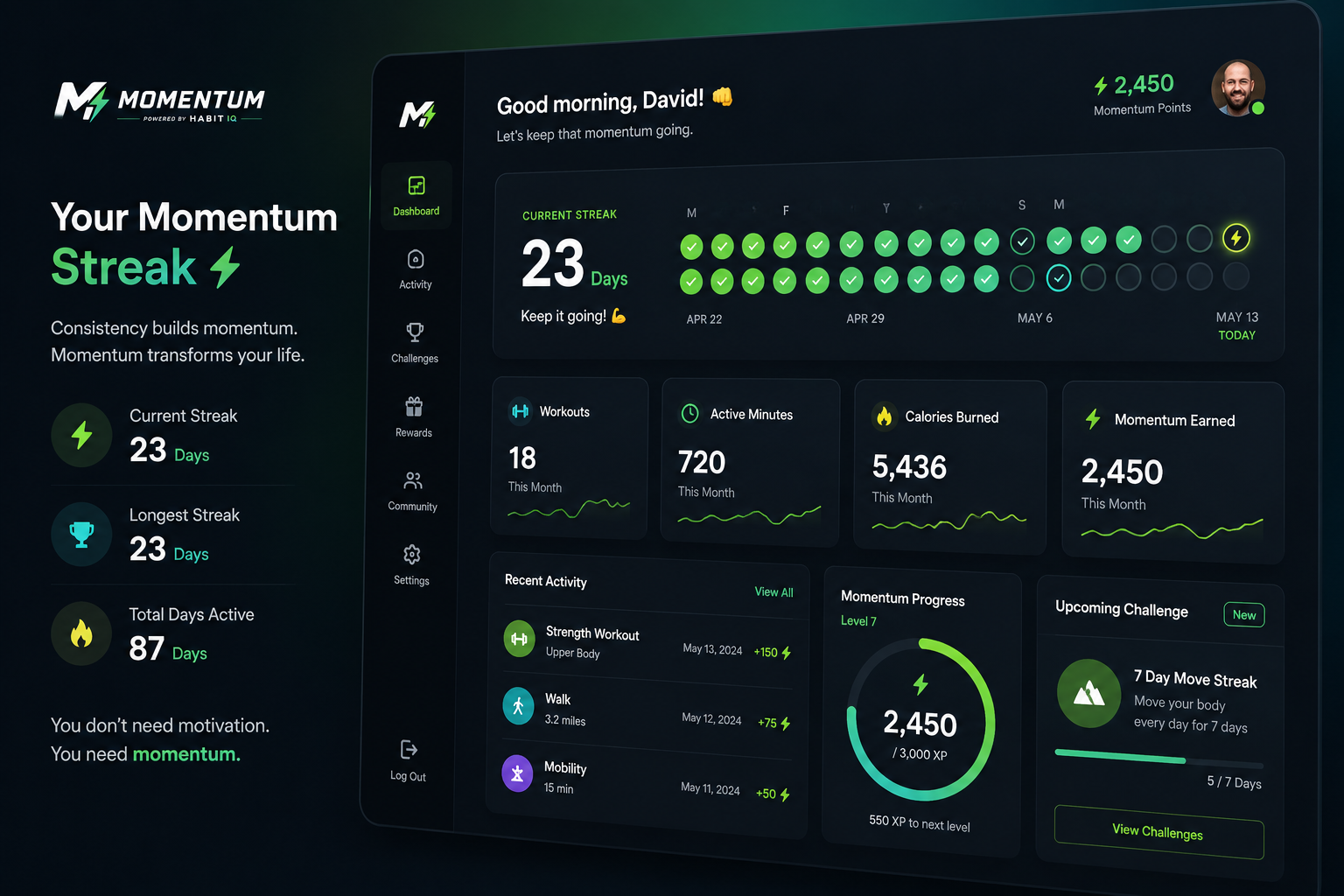 Momentum dashboard showing a streak, workouts, active minutes, calories, and Momentum points