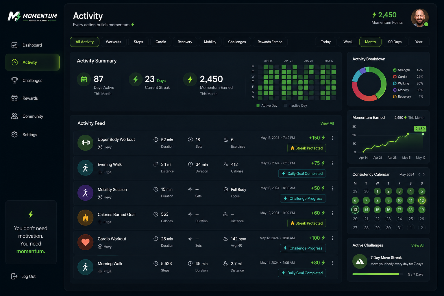 Activity feed showing verified workouts, walks, and recovery sessions with Momentum points